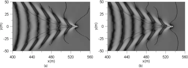 Fig. 7. Comparison of ship wave patterns on varying water dept ( U  = 6 m  / s ,  h c  = 10 m ) : dot = FLOW-3D, solid line = present theory, (a) slope 