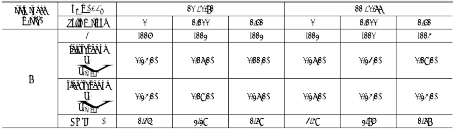 Table 3. RMSE (%) of diverging wave crest positions for  U  = 8 m  /sec ship speed (m/sec)   (m) /   10 / 0.81 11 / 0.77 bottom slope 0 1/100 1/61 0 1/100 1/61 8  -116 -112 -112 -112 -110 -114left range of (0.24,1)(0.17,1)(0.11,1)(0.27,1)(0.23