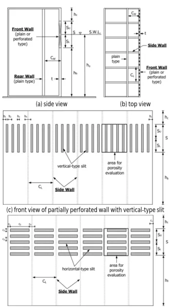 Table 1. Dimensions of model structures (unit : cm)
