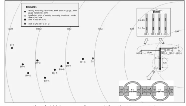 Table 4. The comparison Numerical analysis results and Field test results for the blasting vibration