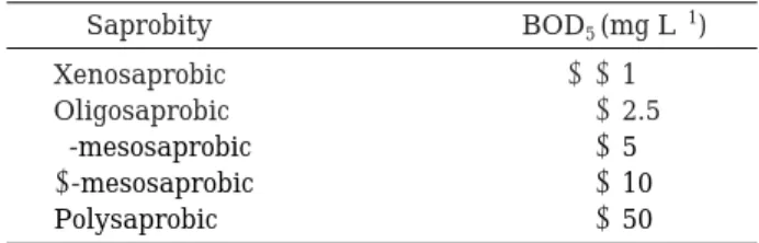 Table 1. Comparison of saprobity zones within limnosa- limnosa-probity (Slàdeˇcek, 1966)