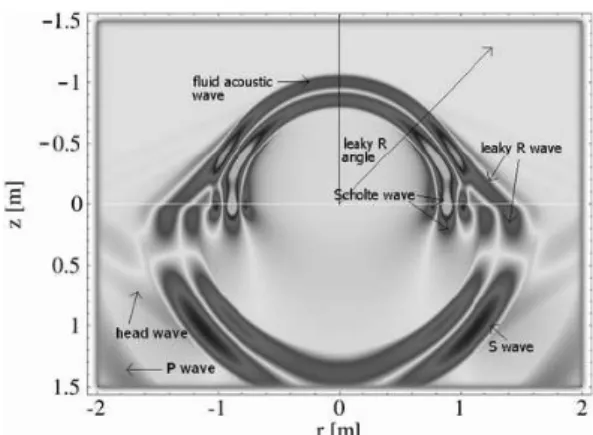 Fig. 1. Image of pressure propagation in fluid and stress-wave  propagation in solid (Zhu, 2005)