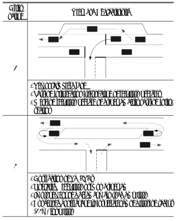 Fig. 4. Cross-sectional Composition on an Enhancement of a Road  Functionality