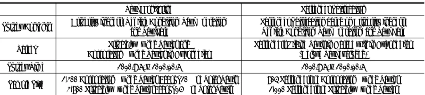 Table 3. Survey