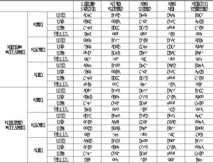 Table 4. Statistics of Passenger Satisfaction and Taxi Service Drivers’ Kindness Vehicle Condition Taxi Operation Taxi Fare Passenger Satisfaction Privately  Owned Taxies Cities Mean 68.18 73.59 91.51 96.61 74.82Min.57.4854.7683.4380.2861.97Max.83.1479.889