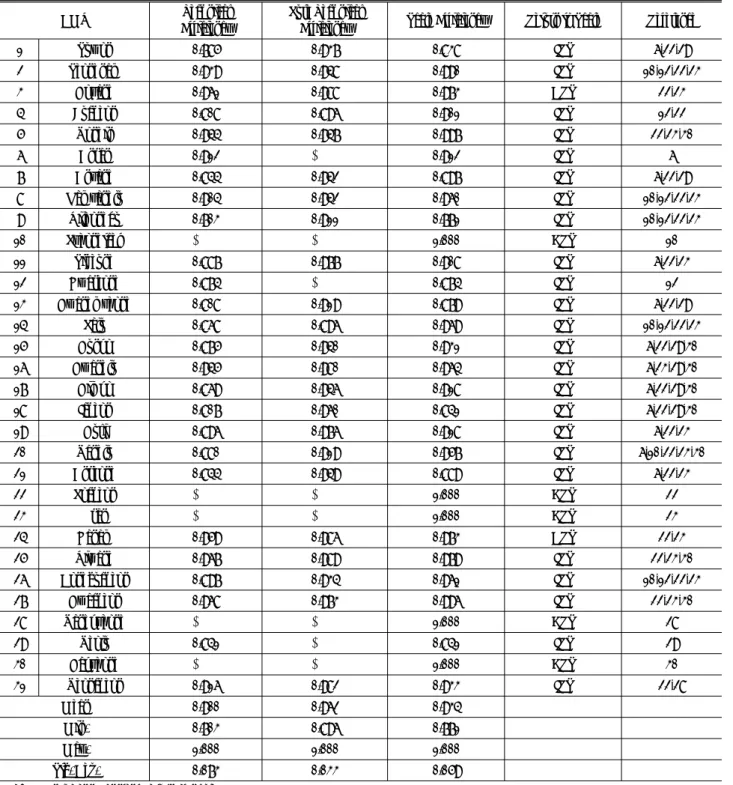 Table 6. Efficiency of Privately Owned Taxies