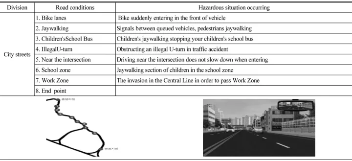 Table 14. Highway Driving, Driving Simulator Experiment Scenario(Some Sections)