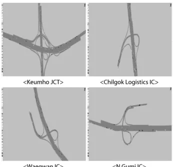 Fig. 3. Simulation analysis 