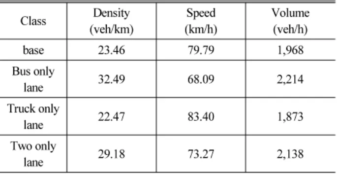 Table 5. Result of analysis