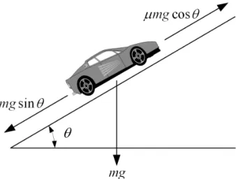 Fig. 1. Forces for a vehicle at its maximum climbing ability오르막 구간에서 갑작스런 강설은 차량과 도로의 마찰력을 감소시켜  차량의  오르막  구간  등판을  불가능하게  만들  수  있다