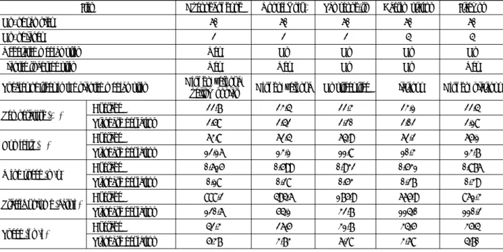 Table 2. Descriptive Statistics of Survey Sites