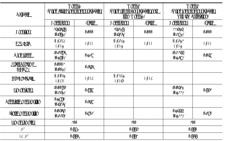 Table 5. Results of Roadside Temperature Prediction Models(Based on Full Data)