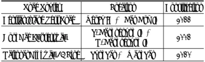 Table 1. Test Section for Collection of MPD and Tire-Pavement  Noise