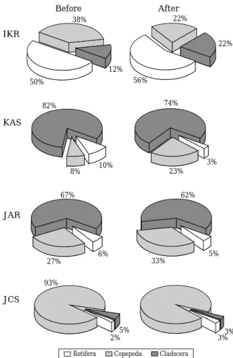 Fig. 5. Changes in dissolved (D-MCLR) and solid microcy- microcy-stin-LR (S-MCLR), before and after PMC treatment.