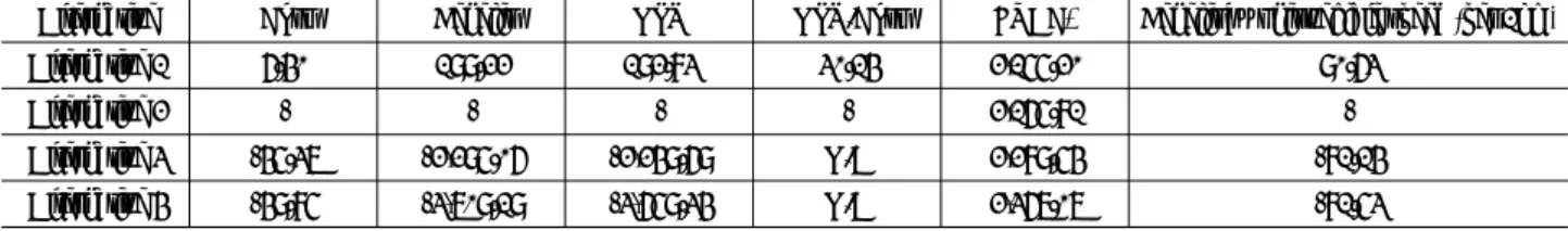Table 8. An economic evaluation by alternative (base alternative = current criteria) (Unit: Million KRW/year)