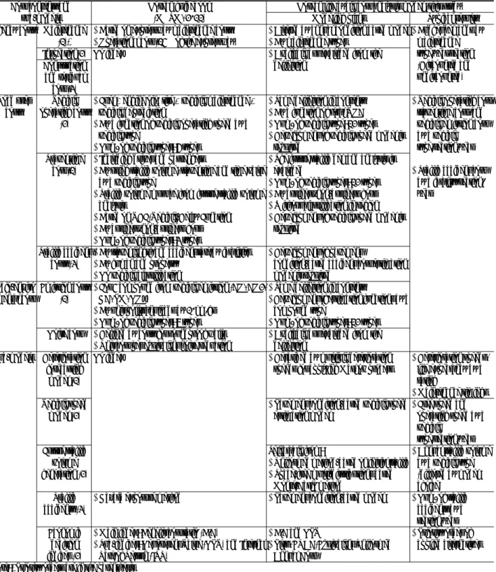 Table 1. A development plan considering the “A Guidebook for Investment of Transportation Facilities (MLTM, 2011)”