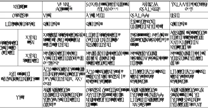 Table 2. Comparison of the Korean LCCA model with existing LCCA models