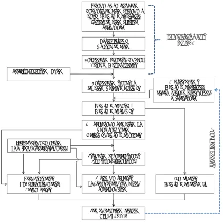 Fig. 1. A flowchart for pavement condition-based life cycle cost analysis model각각 생애주기비용의 항목과  정의,  추정기법에 상당한  차이를 보이고 있으며,  당연히  입력자료와 분석결과물의 항목과 형태도 상이하다