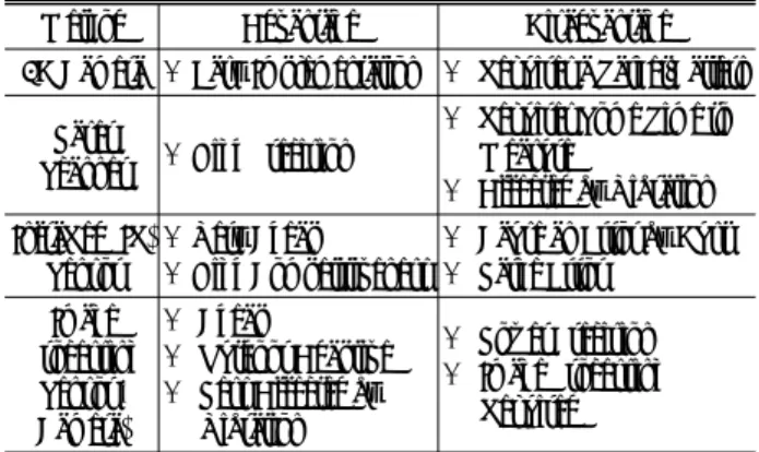 Table 1. Quality Control Method