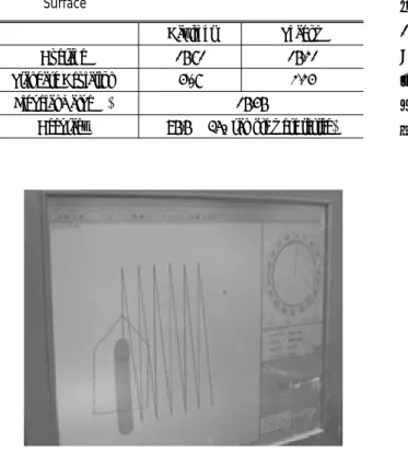 Table 2. Result of Machine Vision Test for Grinded Concrete  Surface