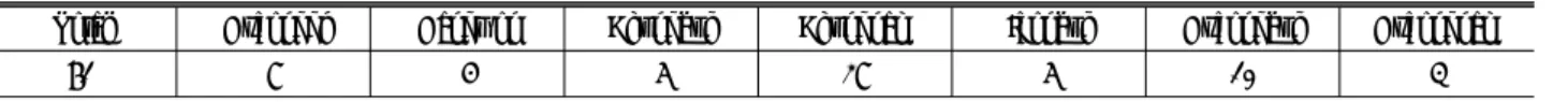 Table 1. Samples of Aqueduct Bridges by Provinces
