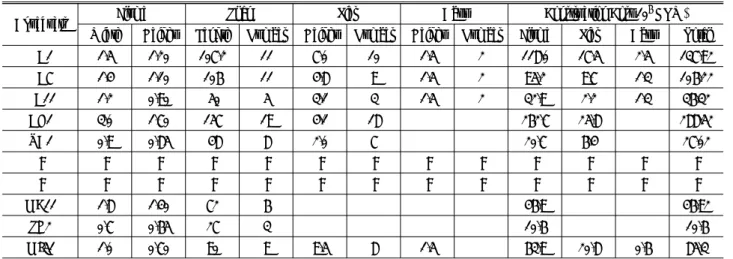 Table 2. Basic information of Aqueduct Bridges for Estimating Construction Cost