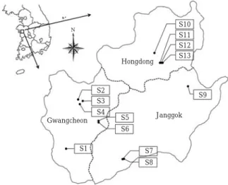 Fig. 1. Sampling sites (S1~S13) in Hongsung, Korea.