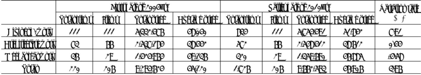 Table 1. Comparative analysis of historical unit price between first half of 2004yr. and latter of 2010yr