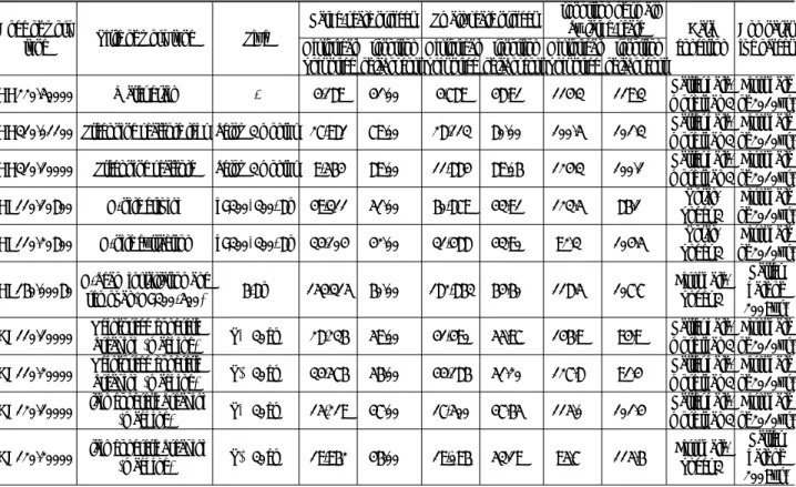 Table 5. Comparative analysis of historical unit price between small and large-scale civil eng