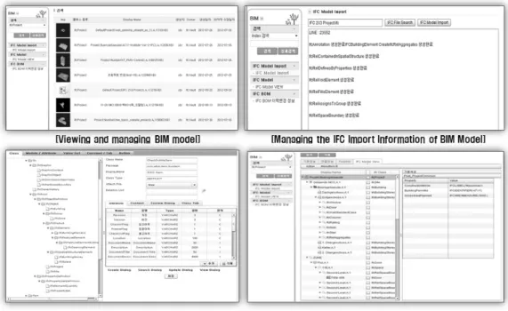 Fig. 9. The Main Features and Views of BIM Server Management