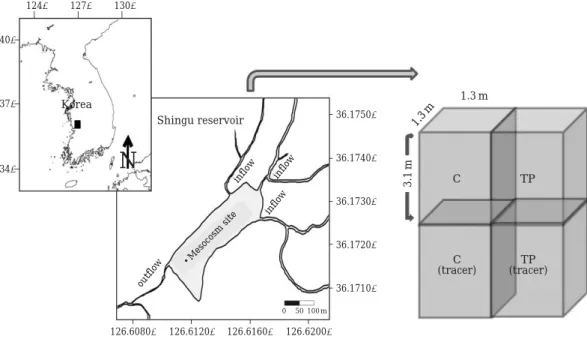 Fig. 1. A map showing the experimental mesocosm site in Shingu reservoir. The filled circle represents the sampling station for this study