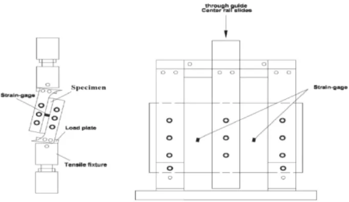Fig. 1. Two-rail, Three-rail Shear Test1. 서 론콘크리트는 경제성과 내구성이 우수하며, 내화성이 좋고 구조물의 형상과 크기에 제약을 받지 않아 현재까지도 가장 많이 사용되어지는 재료지만 콘크리트 구조물은 사용시간이 경과함에 따른 노후화 현상이 발생한다
