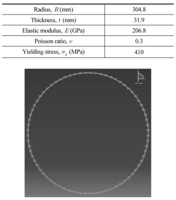 Fig. 8. Finite element model for a pipeline감소된 두께가 증가할수록 좌굴하중이 더 급격하게 감소함을 알 수  있다.4. 유한요소해석을 통한 이론식 검증본  연구에서  제안한  한  구간  및  두  구간에서  두께가  감소된 파이프 구조의 좌굴하중  산정식을 검증하기 위해 유한요소해석 결과와 비교하였다