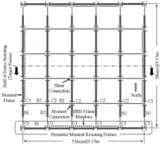 Fig. 3. Elevation view of braced frames and their connection  details 