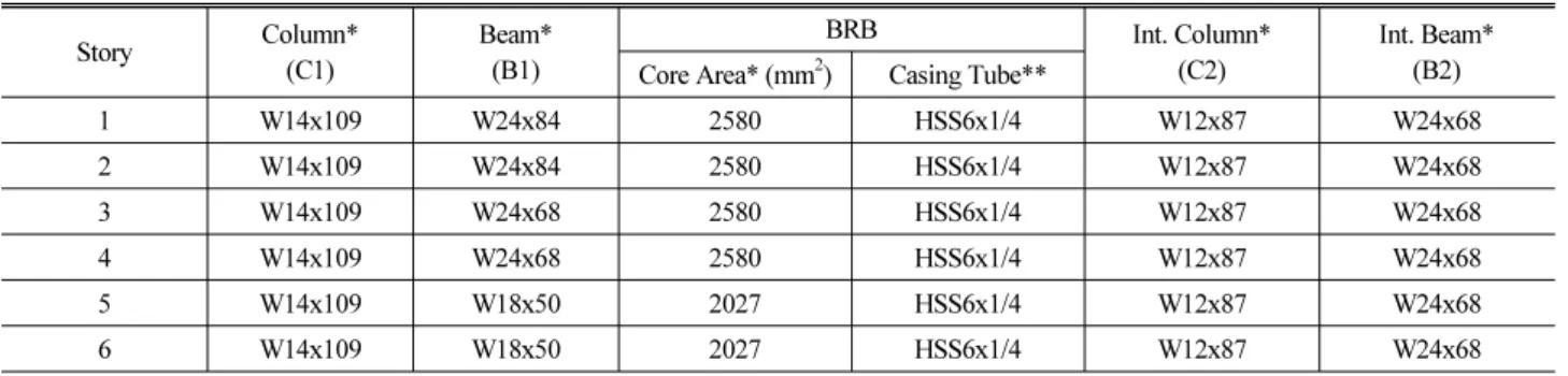 Table 2. Dimensions for frame members  Story Column* (C1) Beam*(B1) BRB Int. Column*(C2) Int