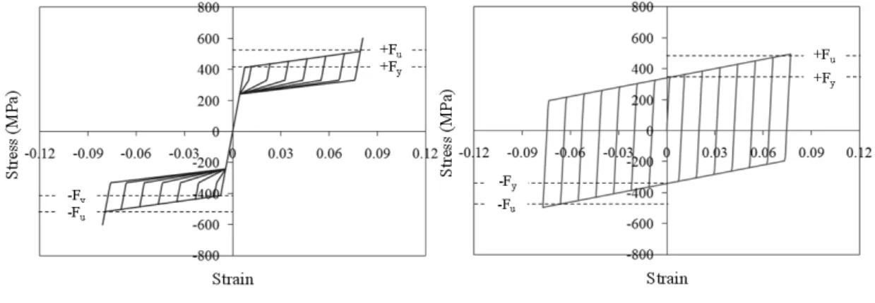 Fig. 6. Numerically simulated stress-strain curves for SE SMA and Gr. 50 steel materials  해석  프로그램인  OpenSEES (Mazzoni 등, 2006)를  사용하여 비선형 해석을 수행 하였다
