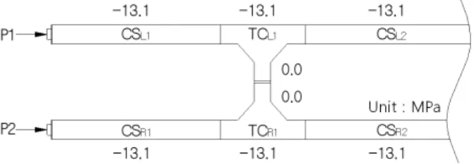 Fig. 9. Longitudinal compressive stresses near the loading points