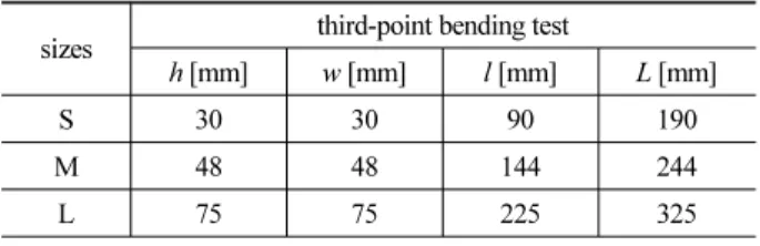 Table 3. Dimensions of the biaxial flexure test and ASTM C 1550 specimens