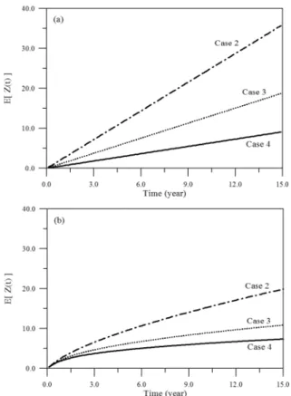 Table 2. Comparison of mean time to failure for the serviceability  limit state,     and the ultimate limit state,   