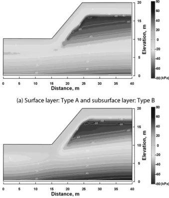 Fig. 9. Non-homogeneous soil slope mesh with two layers