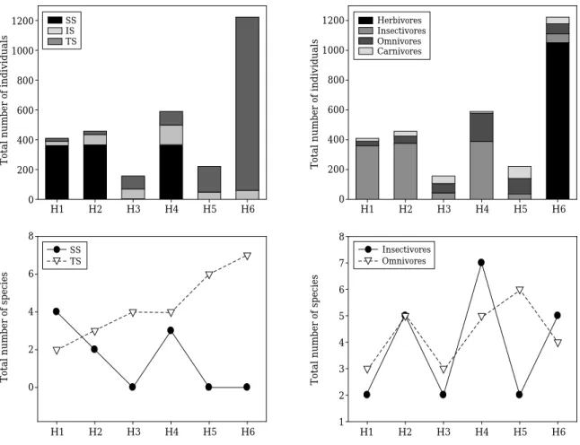 Fig. 4. Tolerance guilds and trophic guilds in Hyeongsan River watershed. 