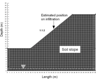 Table 2. Increase in Apparent Friction Angle due to Suction ( φ ) b Initial suction 5 kPa   10 kPa 25 kPa