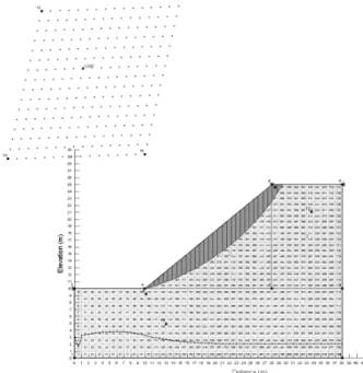 Fig. 14. Pore‐water Pressure Distribution under Initial Suction at  10kPa (Huff Method: 2 nd  and 96 Hours Rainfall)