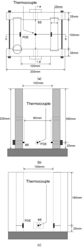 Fig. 1. Freezing cell with thermocouple, and shear and compres- compres-sional wave transducers: (a) Top view; (b) Side view along  a-a’ section; (c) Side view along b-b’ section (BE and PDE  denote bender elements and piezo disk elements,  respectively).0