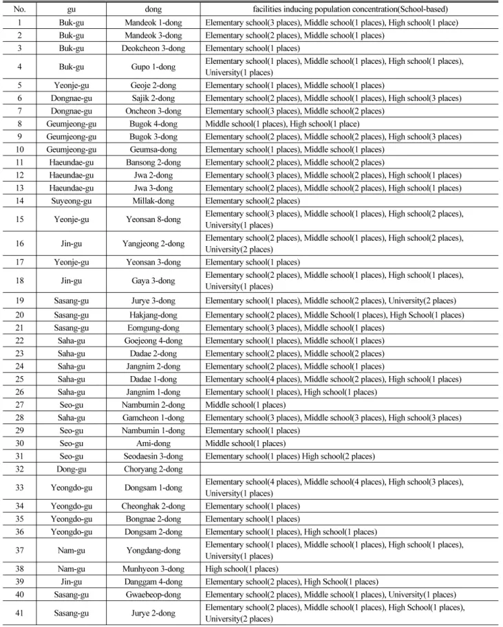 Table 1. The results of the overlay analysis