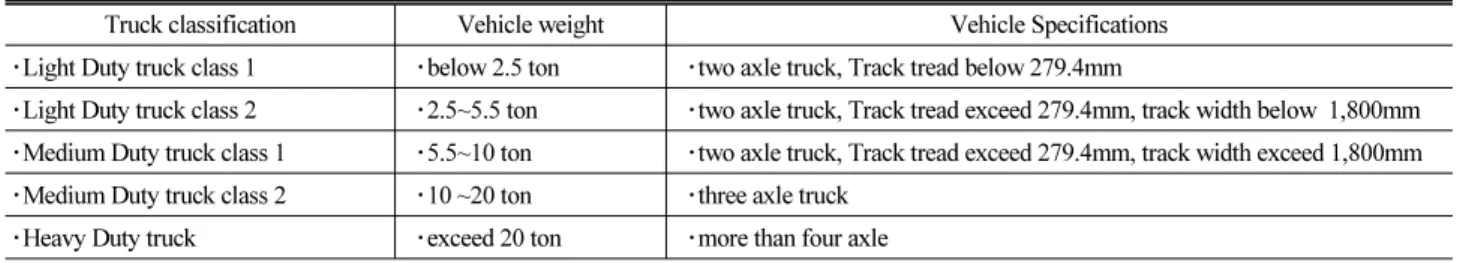 Table 1. Truck classification criteria on freeway