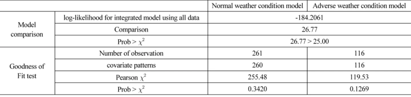 Table 7. Model Comparison