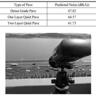 Table 5. Predicted Noise at the 1st Floor