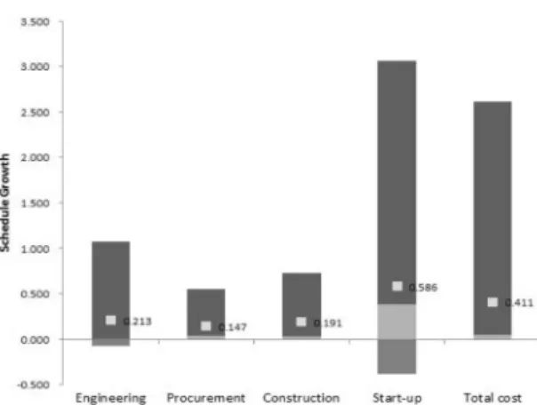 Fig. 4. Pilot Result of Phase Schedule