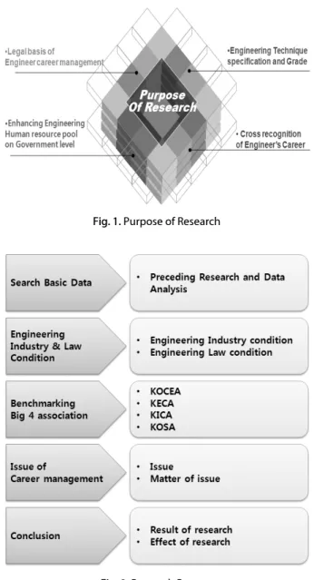 Fig. 2. Research Process